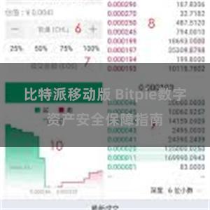 比特派移动版 Bitpie数字资产安全保障指南