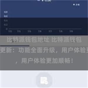 比特派钱包地址 比特派钱包最新版本更新：功能全面升级，用户体验更加顺畅！