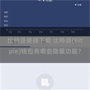 比特派便捷下载 比特派(Bitpie)钱包有哪些隐藏功能？