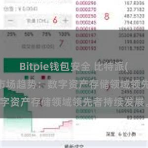 Bitpie钱包安全 比特派(Bitpie)钱包市场趋势：数字资产存储领域领先者持续发展。